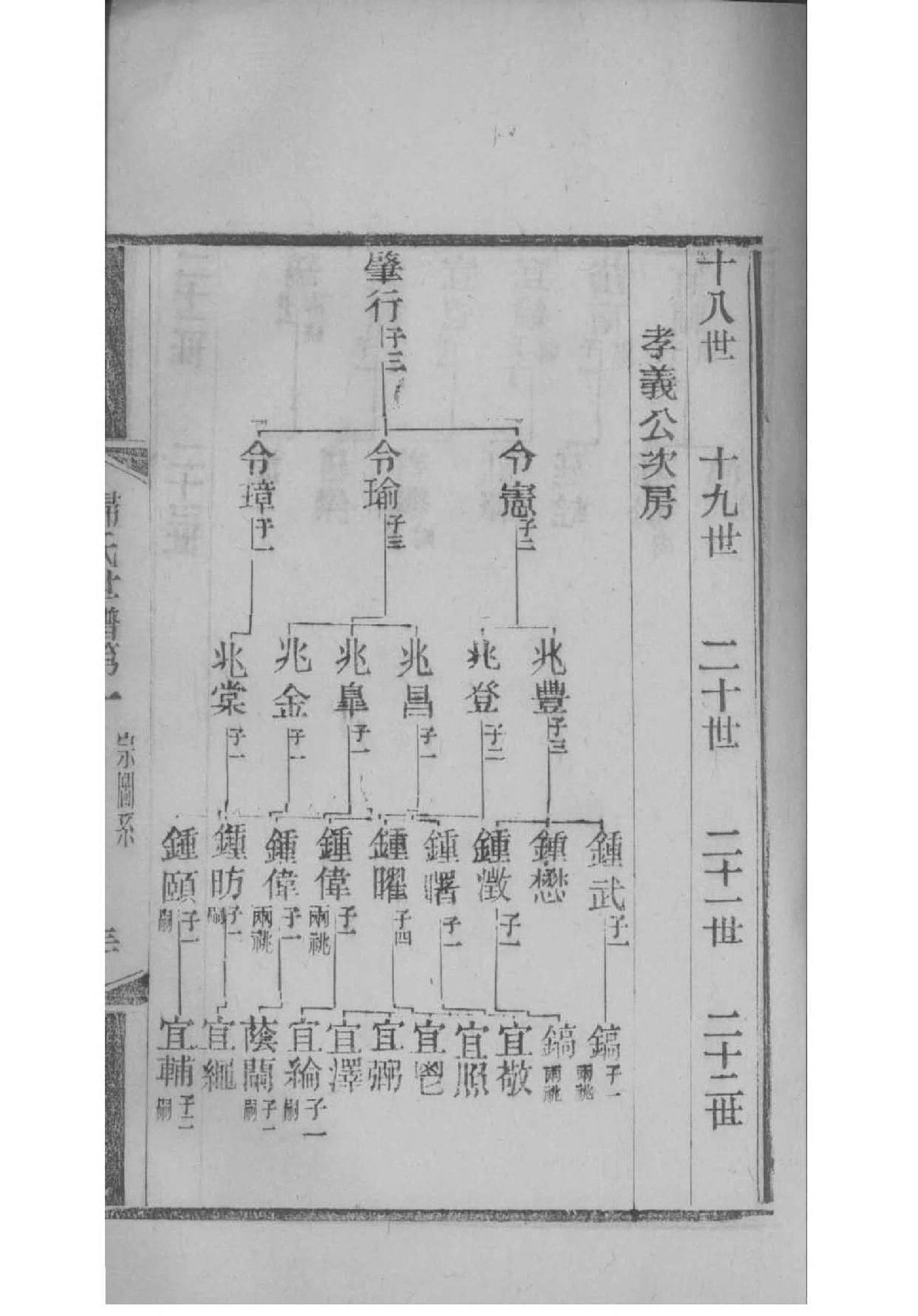 刚氏家谱24个辈分