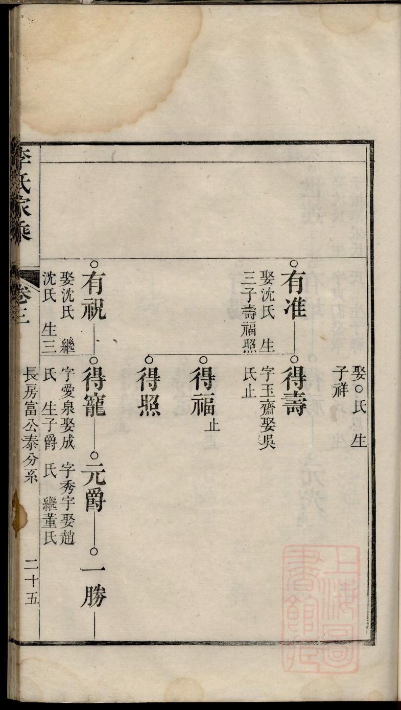 粟氏族谱字辈大全
