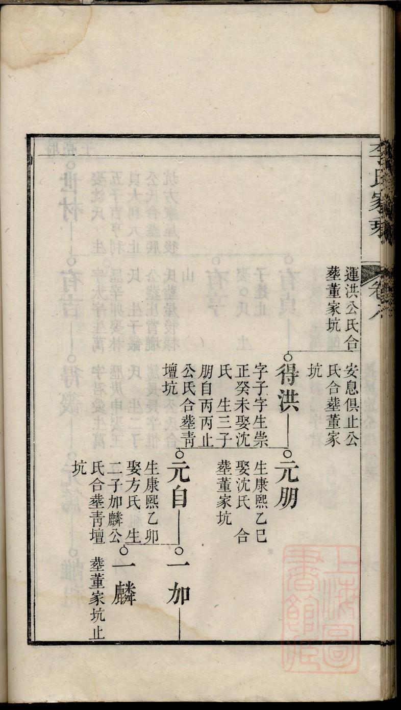 池氏字辈介绍