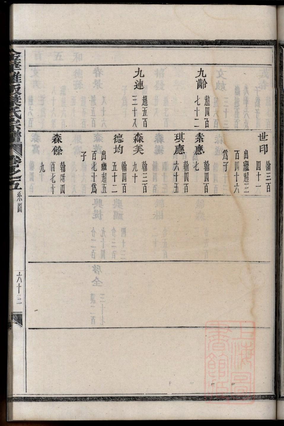 戈氏族谱序言范文