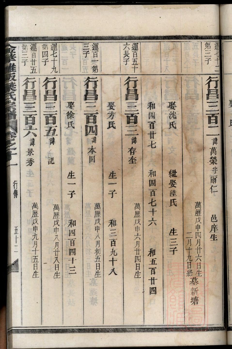 欧阳氏字辈介绍