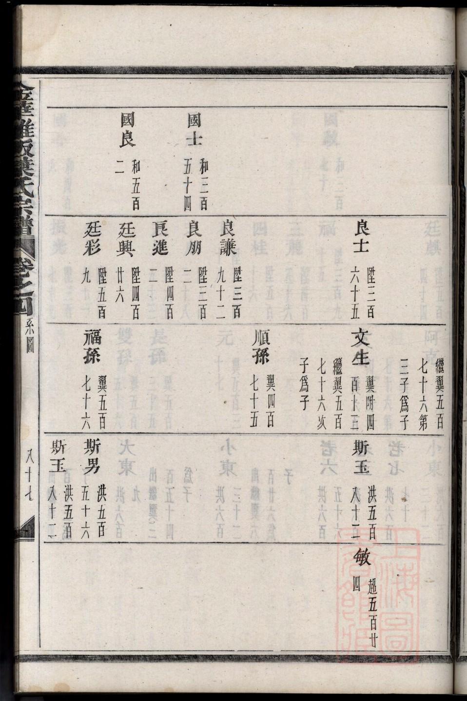 庹氏族谱在哪里看