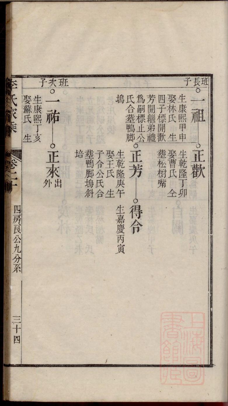 望氏家谱所有字辈查询