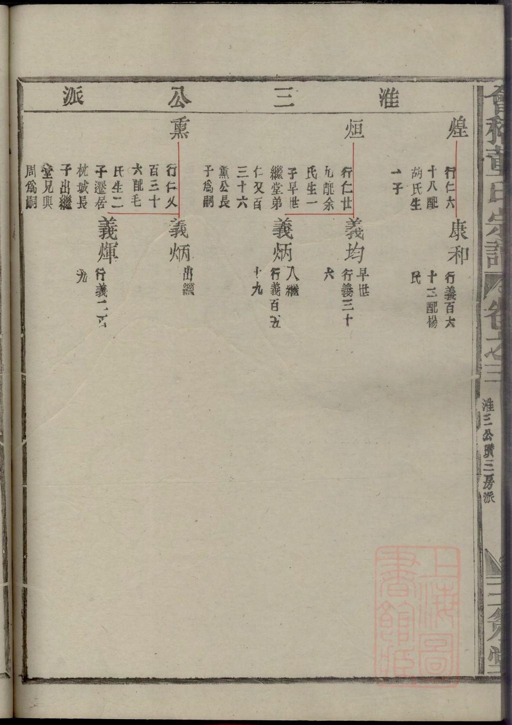 轩氏字辈介绍