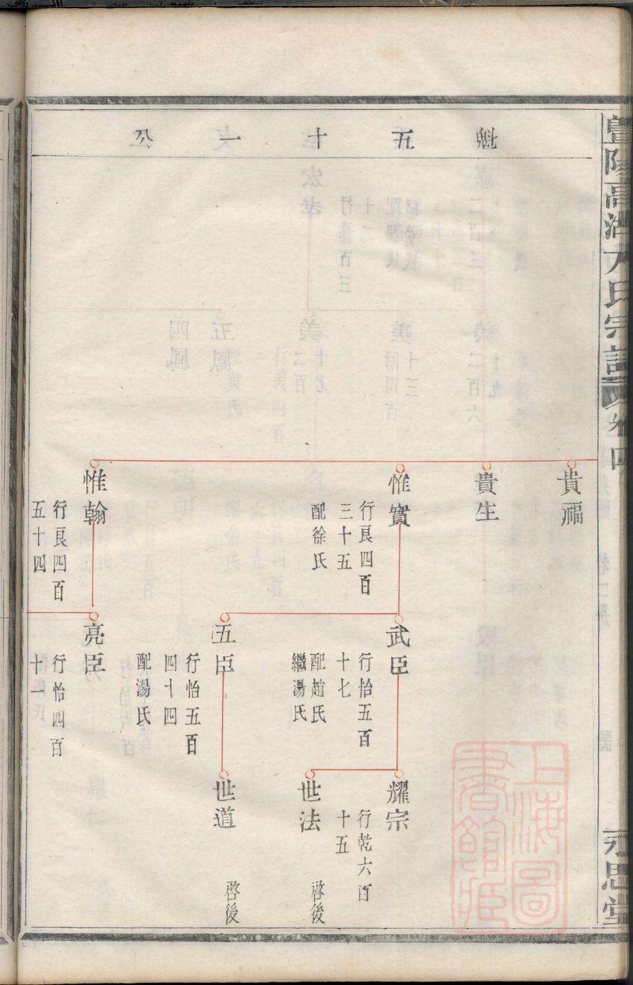 中氏祠堂在哪里