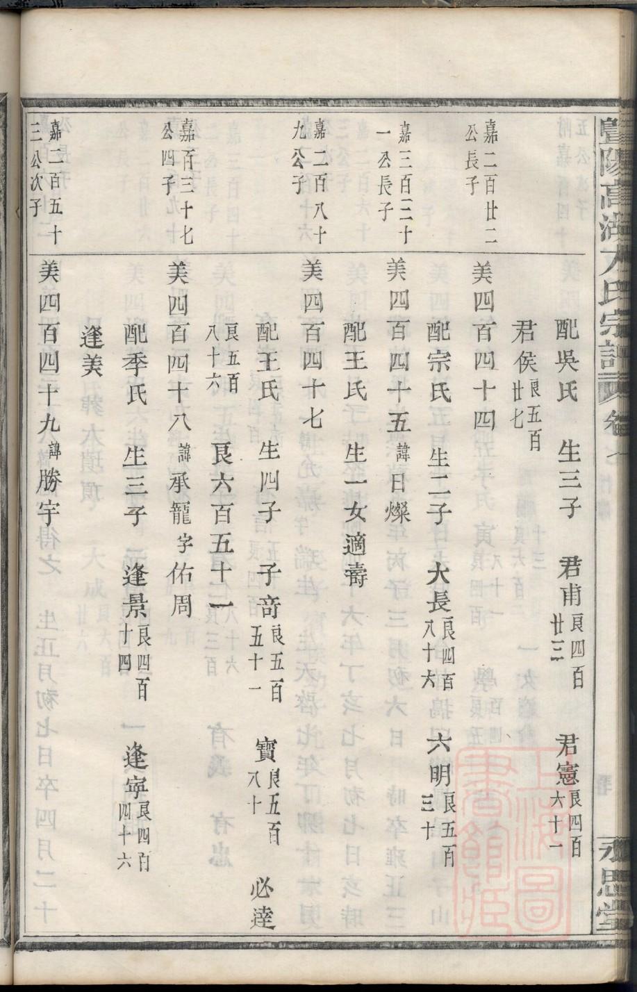 太康王氏家谱辈分大全