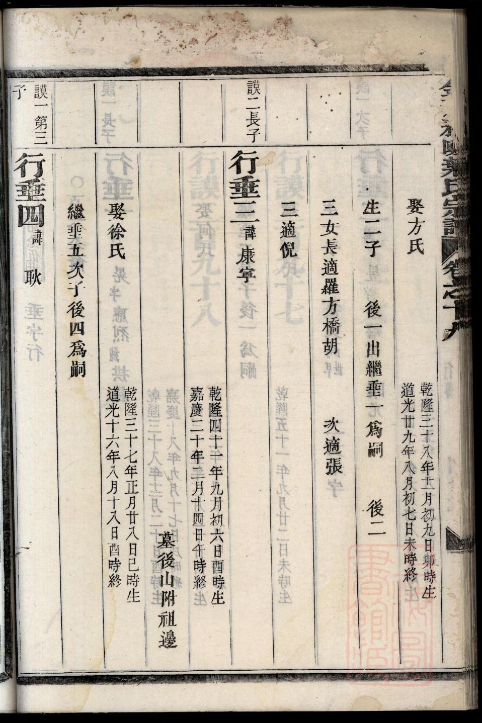 蒯姓名人有哪些