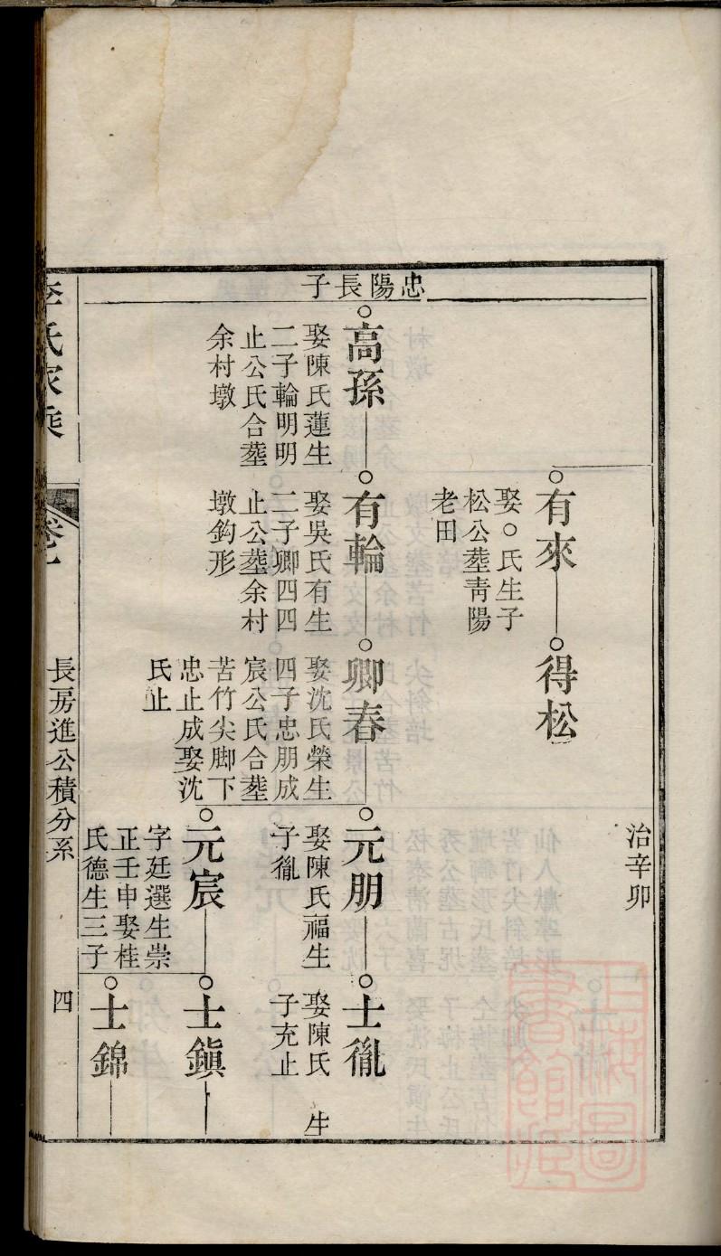 长谷姓家谱全部辈分大全