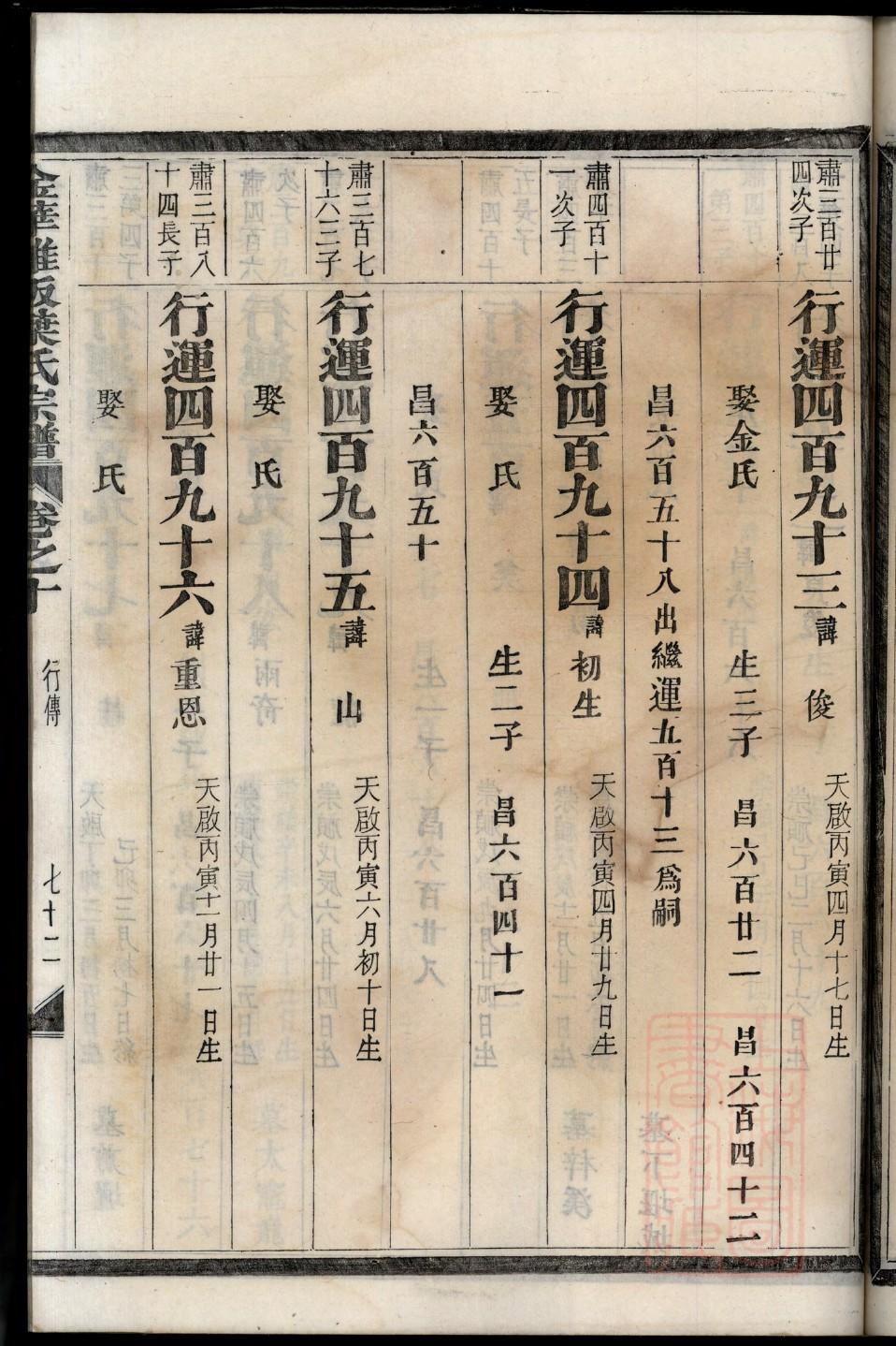 堵氏辈分排列顺序