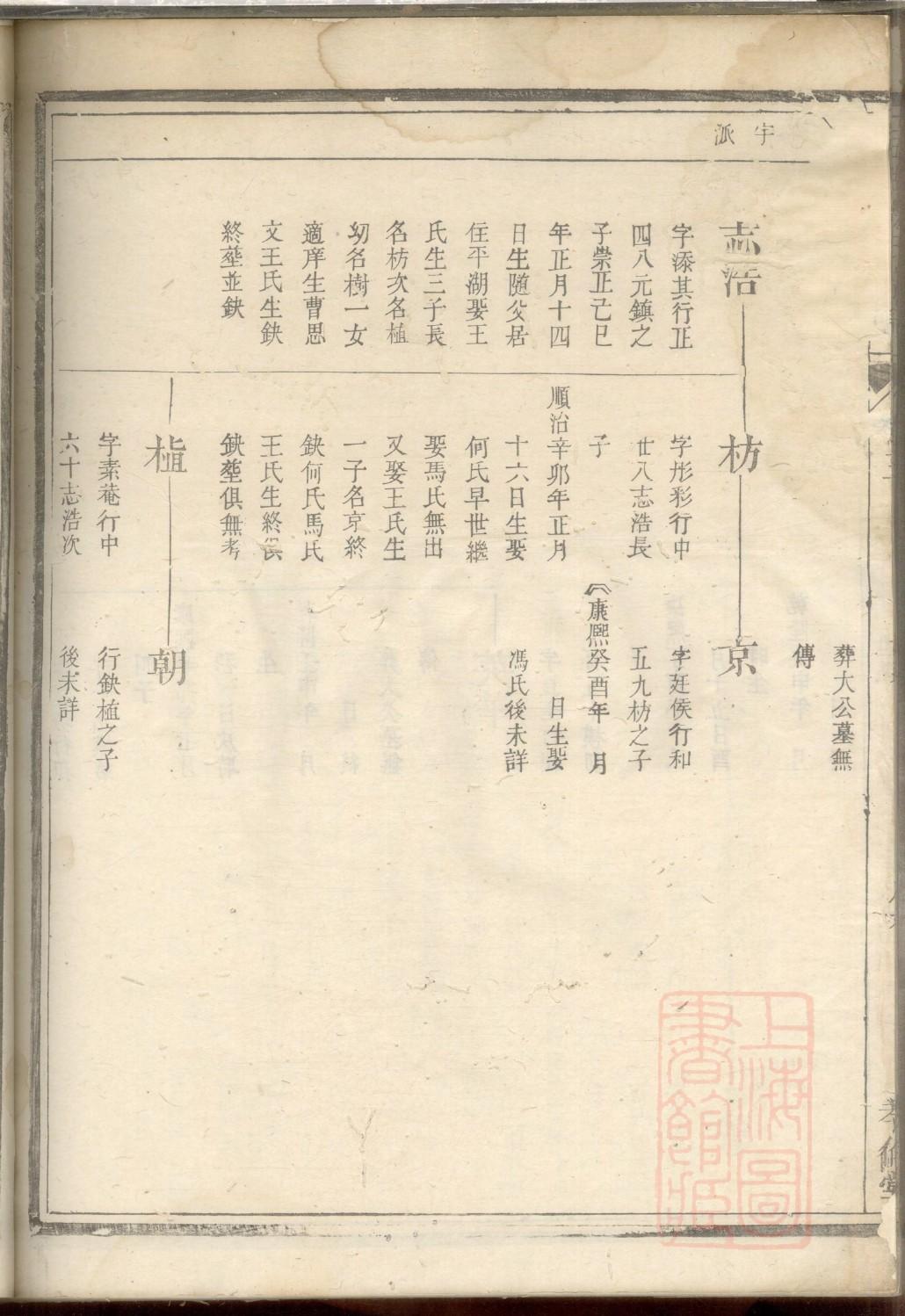 党氏字辈介绍