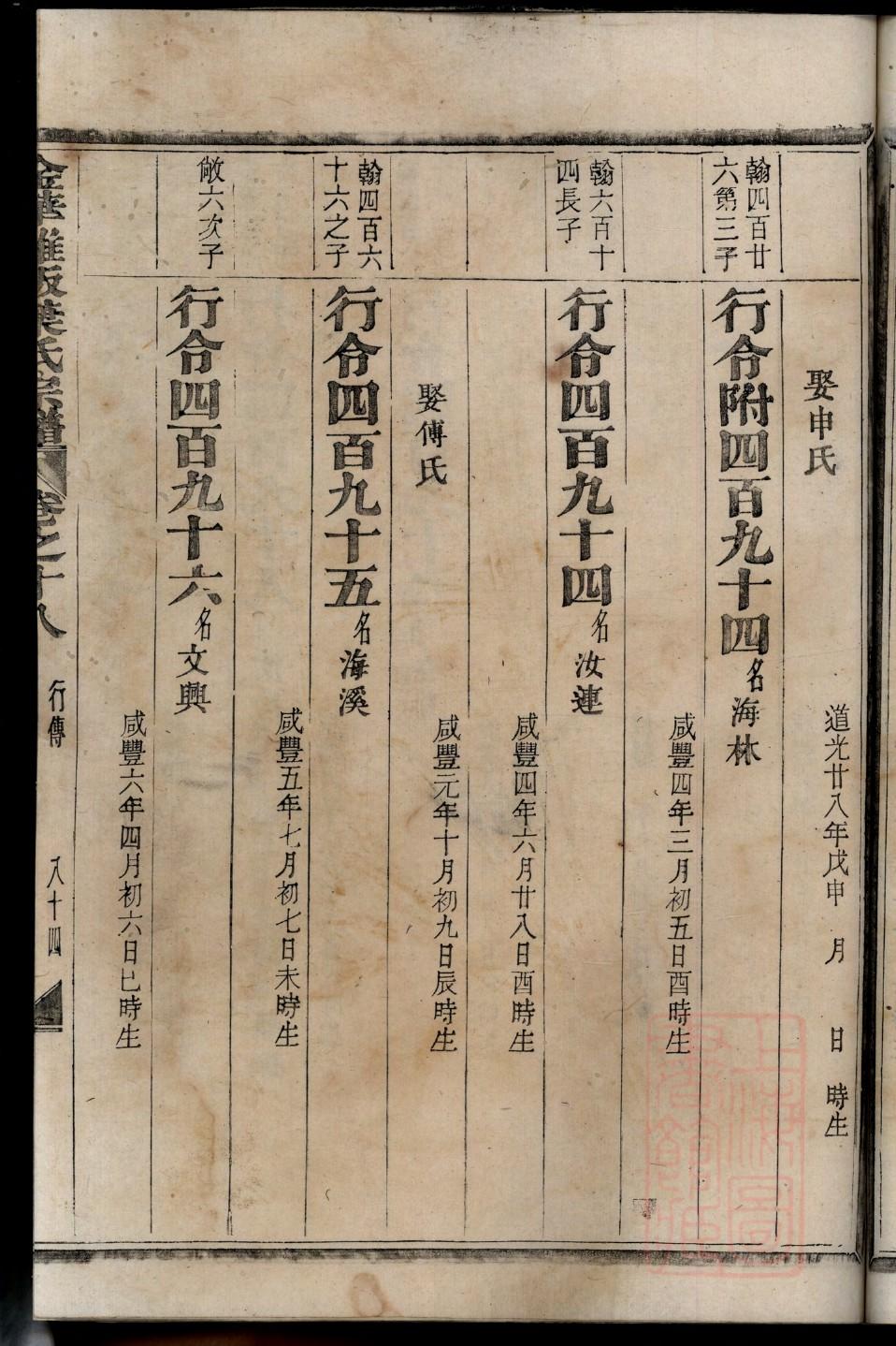 起名族谱字数