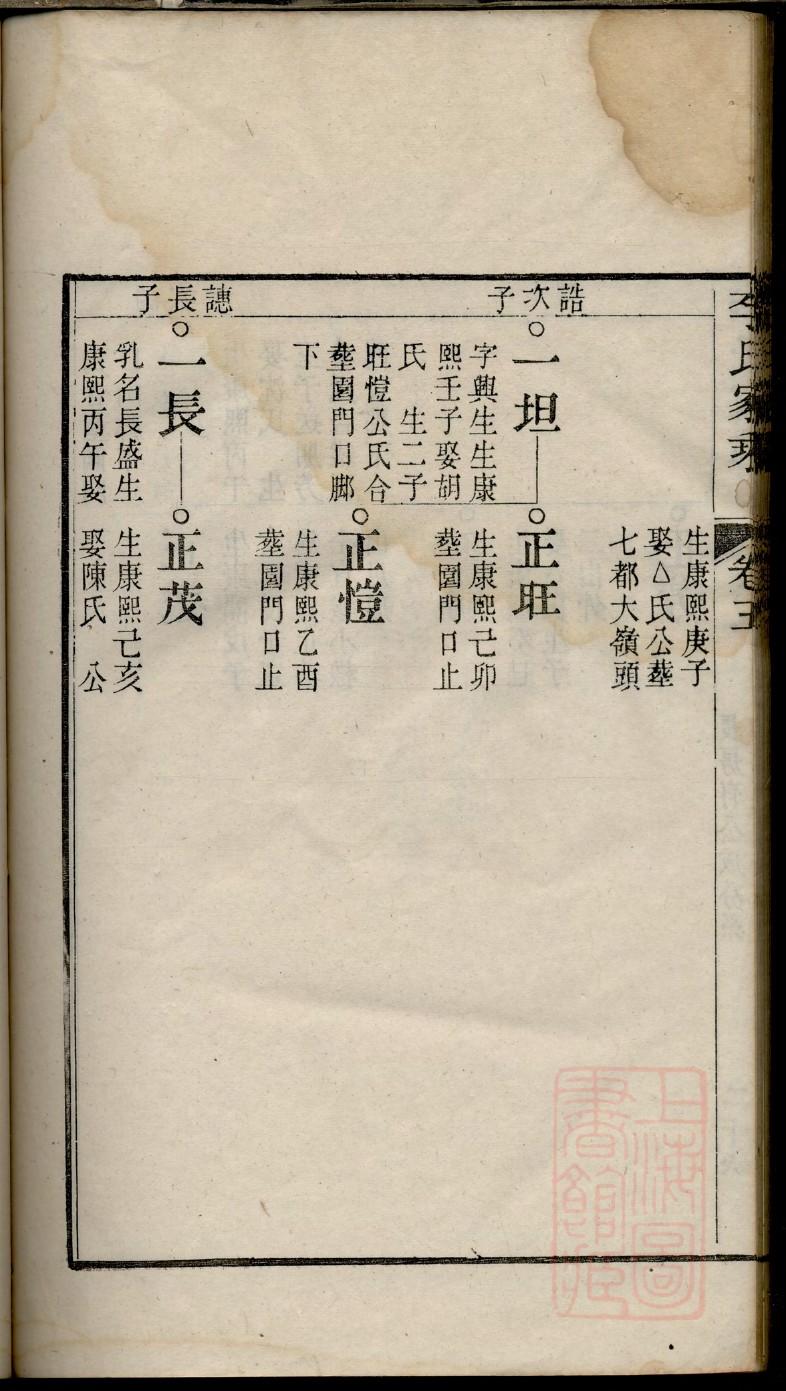 江苏启东陈姓家谱