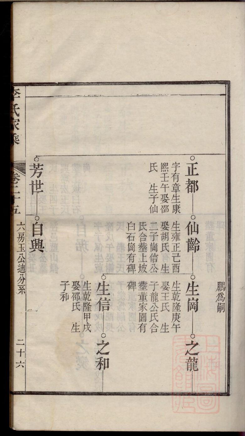 山东平阴于氏家谱
