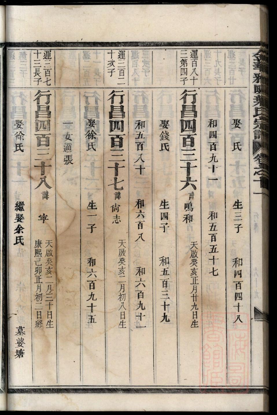 云南张姓家谱