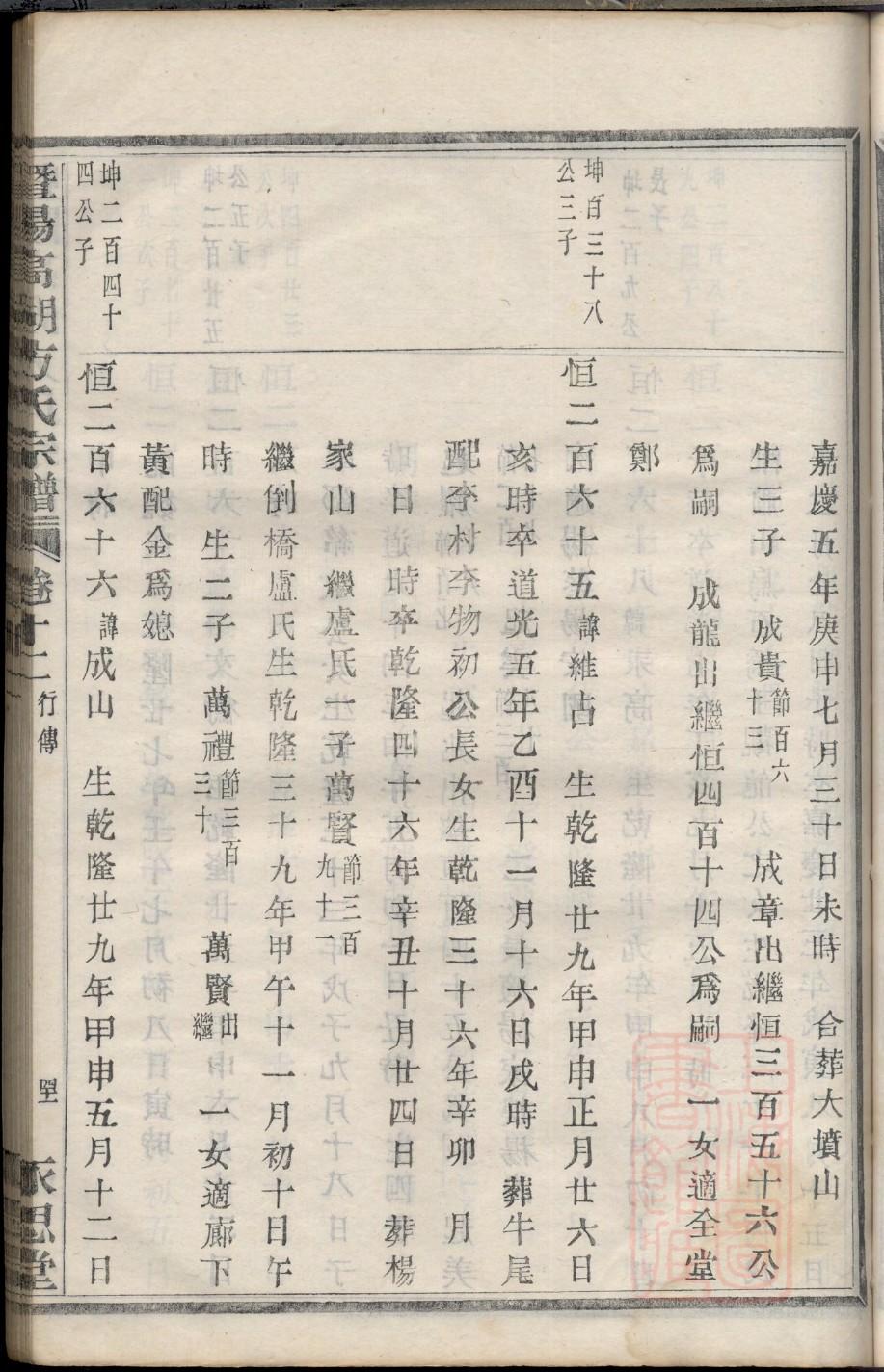 安徽六安邹词家谱