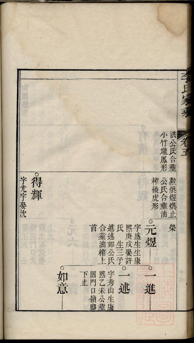薄氏家谱族谱数据库