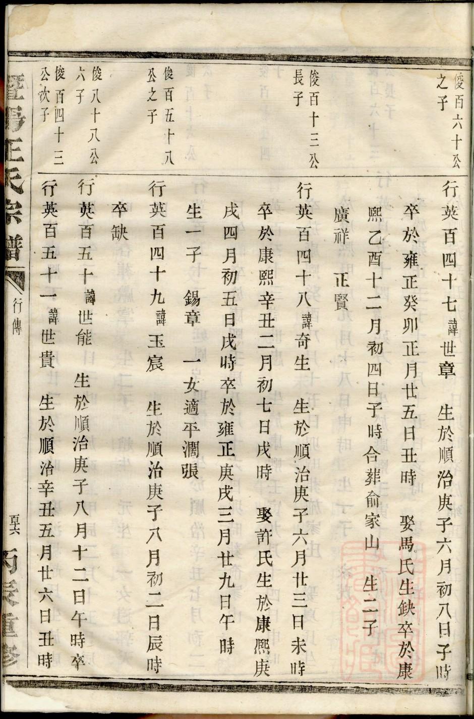 养氏族谱在哪里看