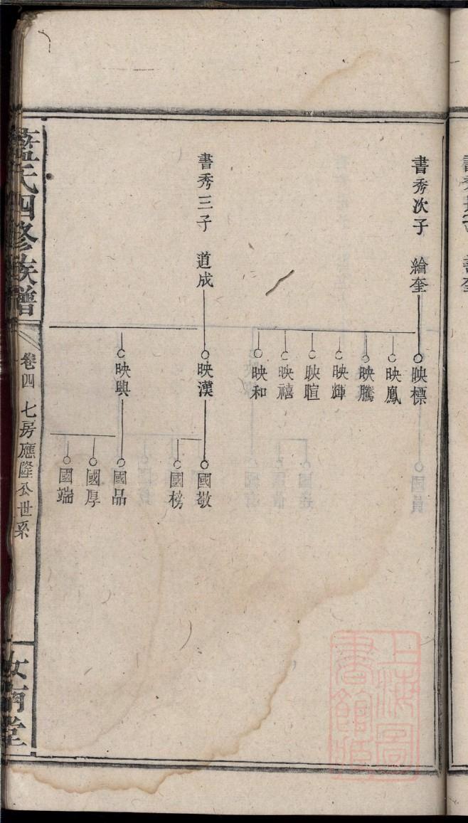 郭氏家谱辈分表