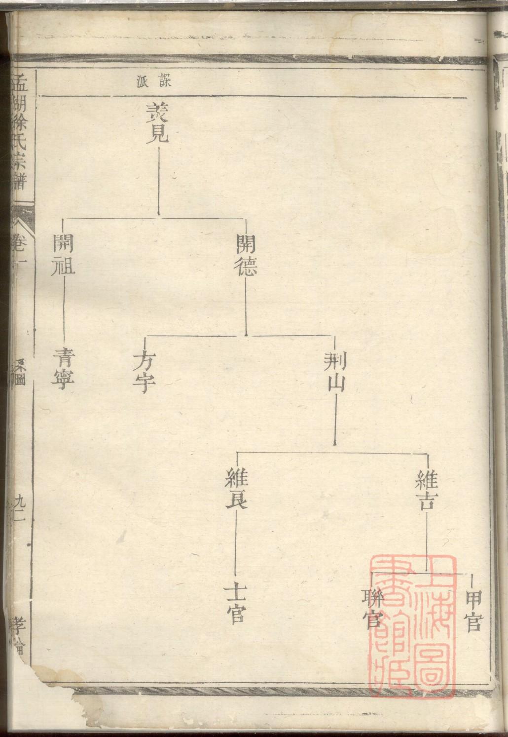 化氏家谱字辈大全集