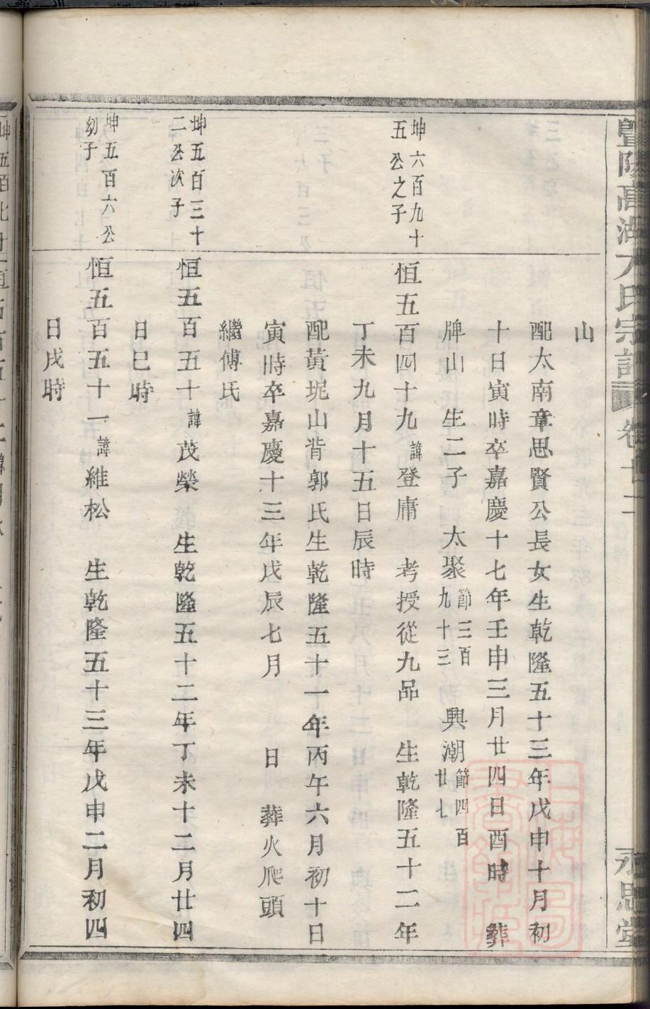 秋溪世家陈氏族谱