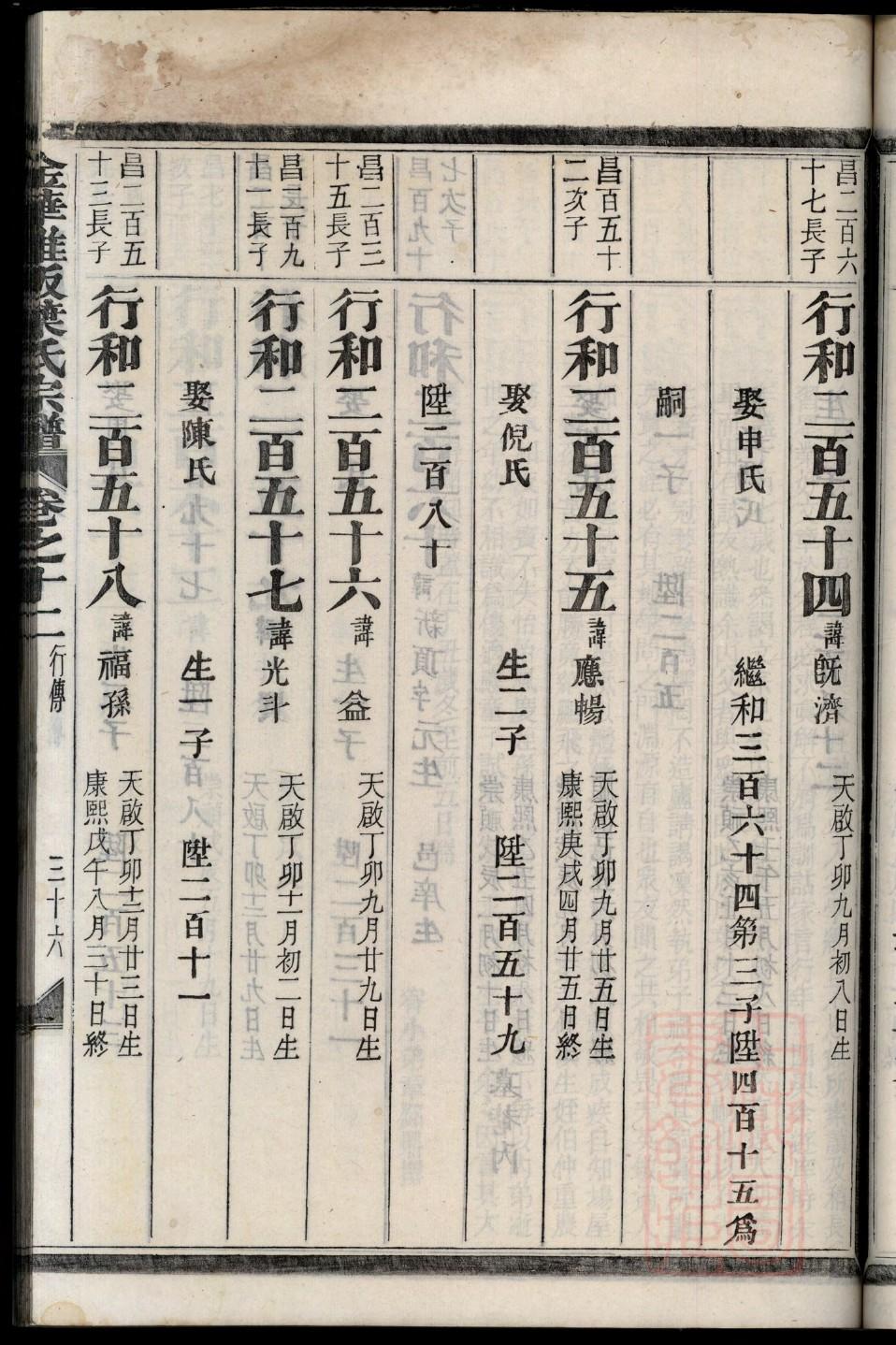 耆氏宗祠介绍 耆氏宗祠介绍