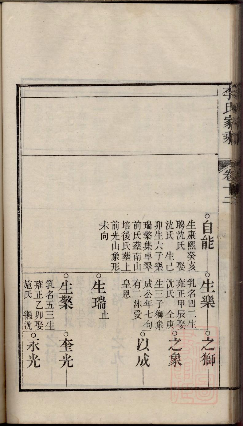 龙氏家谱辈分排列