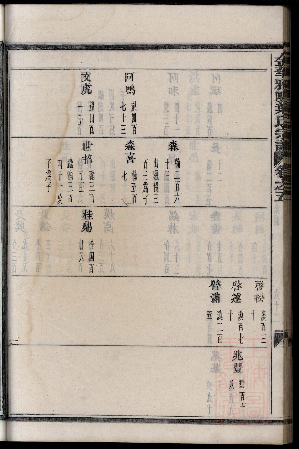 原姓的来源和历史