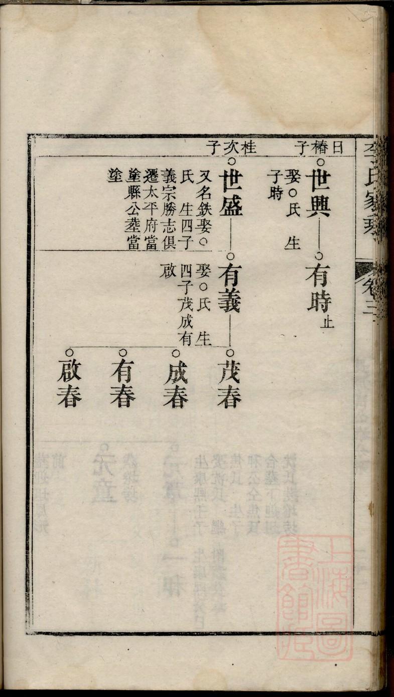 栗氏家谱字辈