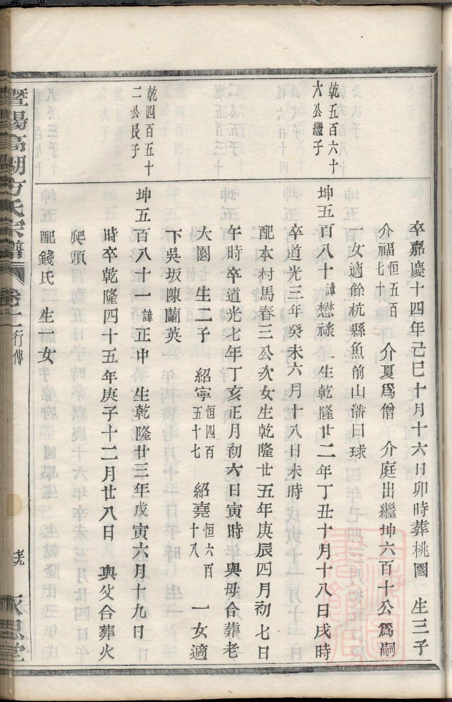 慎姓家谱全部辈分大全