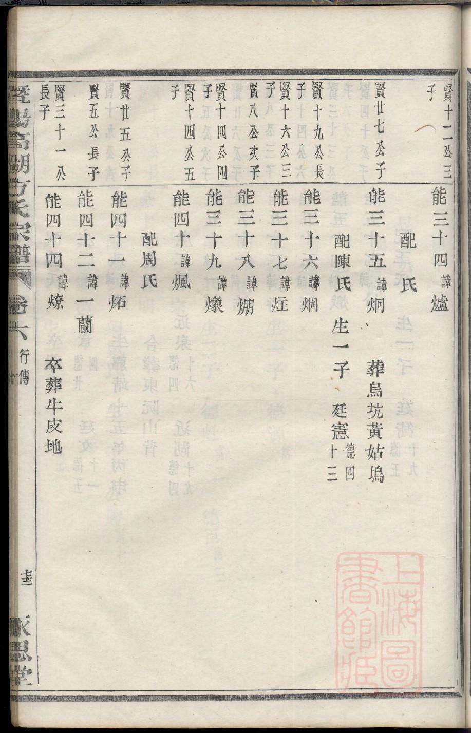 万州谭氏家谱
