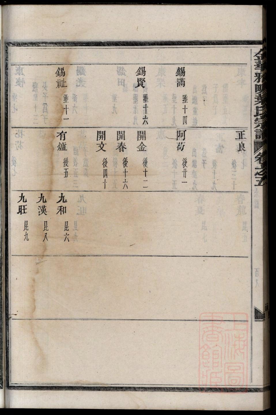 中国家谱范本