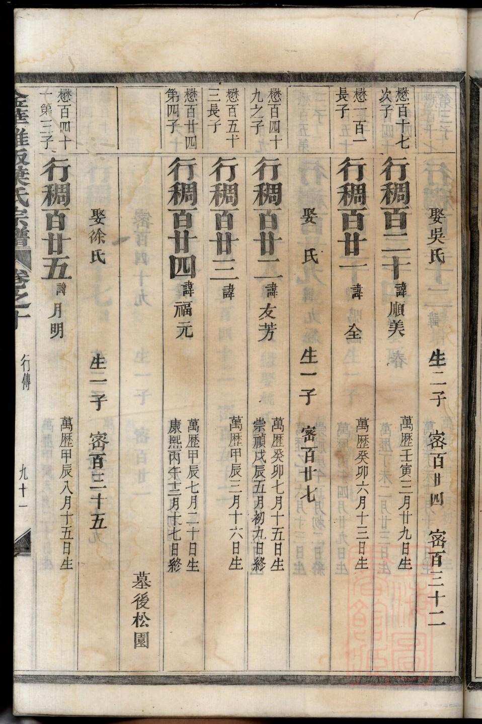初氏辈分排列顺序