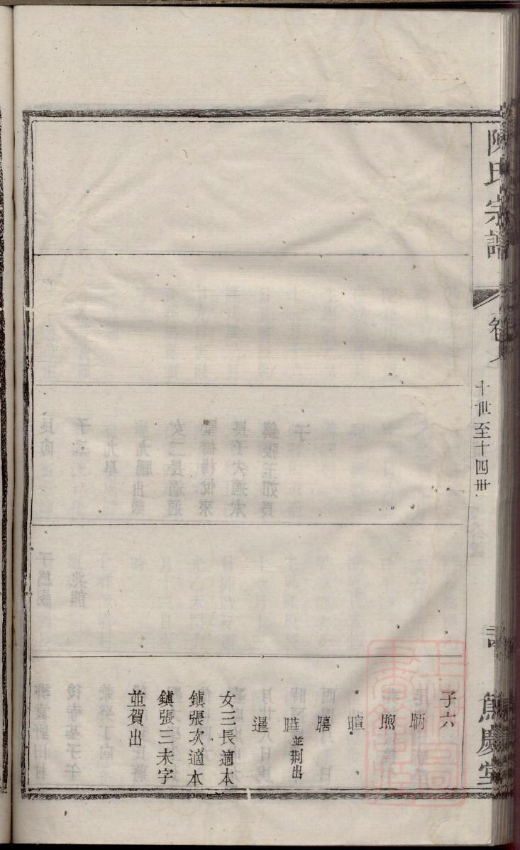 重庆王氏家谱
