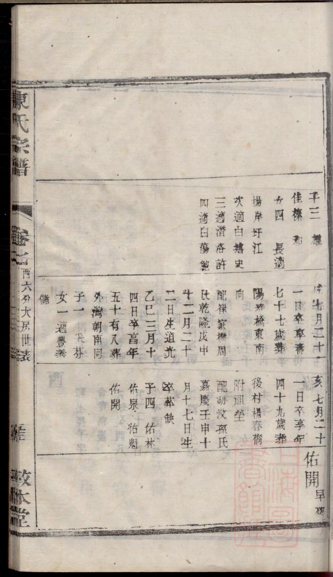 宁阳塘坊李氏家谱