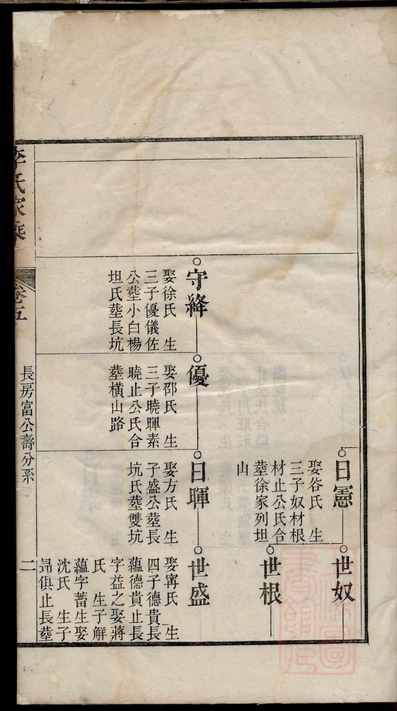 耿氏家谱辈分