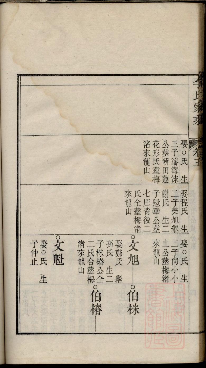 龙氏家族族谱字辈大全