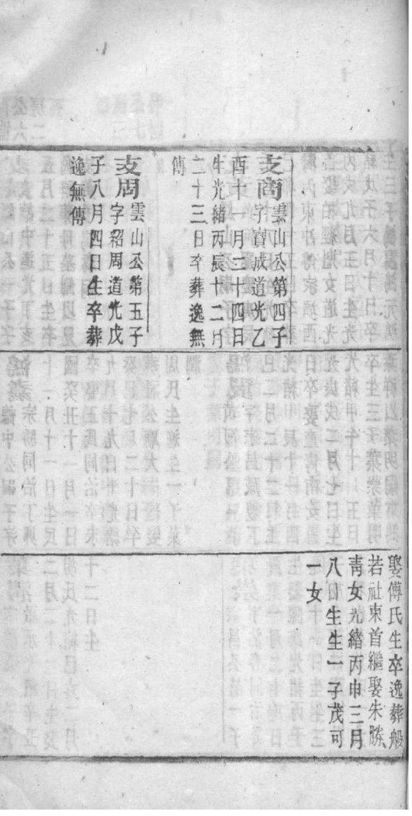贠姓家谱排序