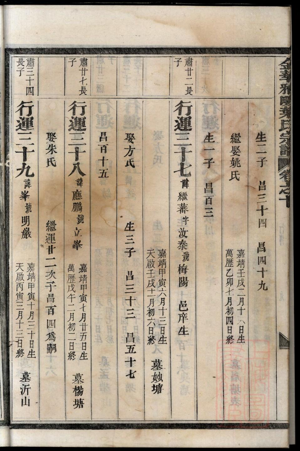 平邑咸家家谱