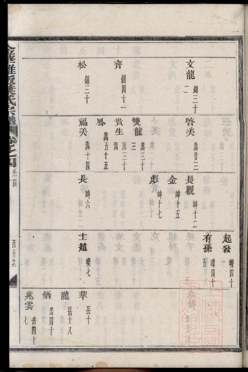 书姓免费查自己家谱