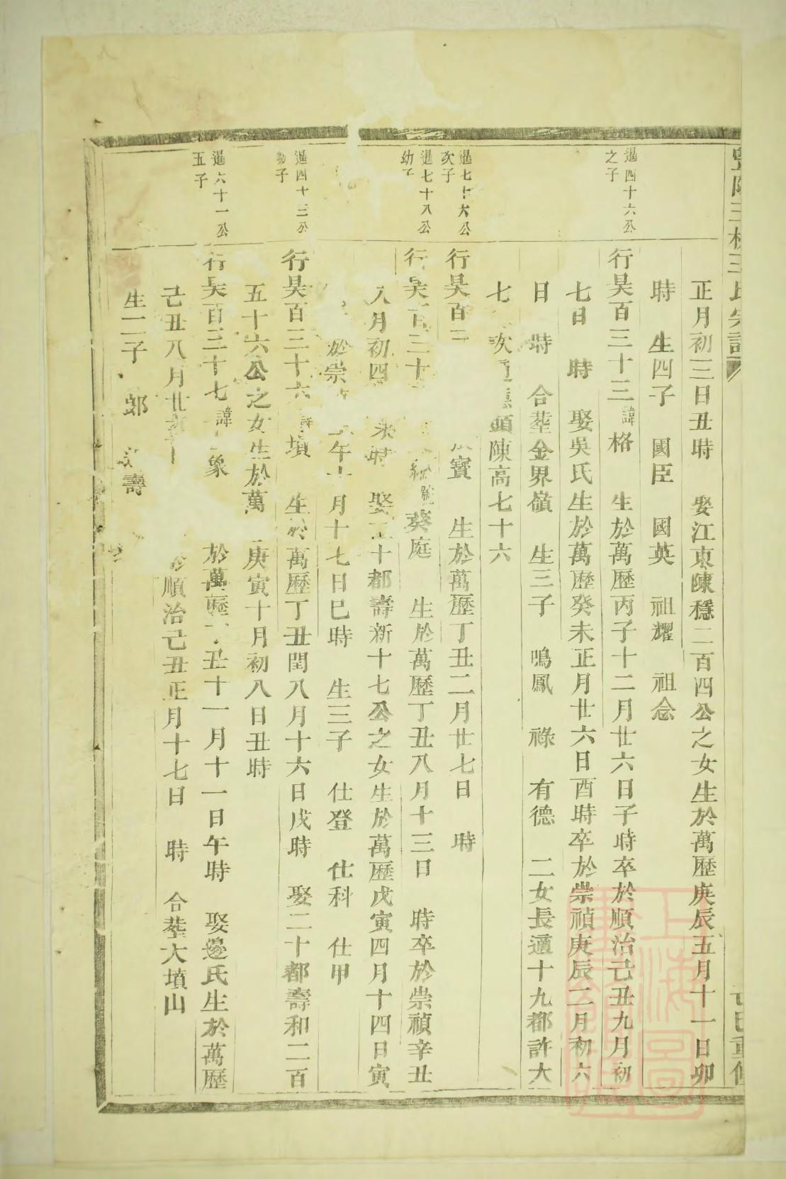 庚氏字辈介绍