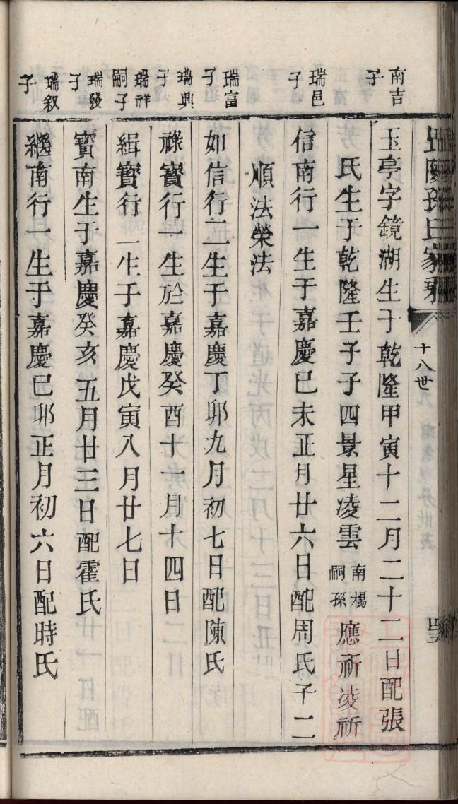 卓氏字辈介绍
