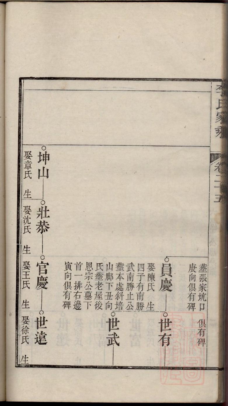 尉迟氏字辈介绍