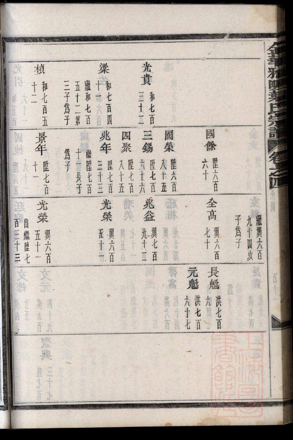 友氏免费查家谱族谱