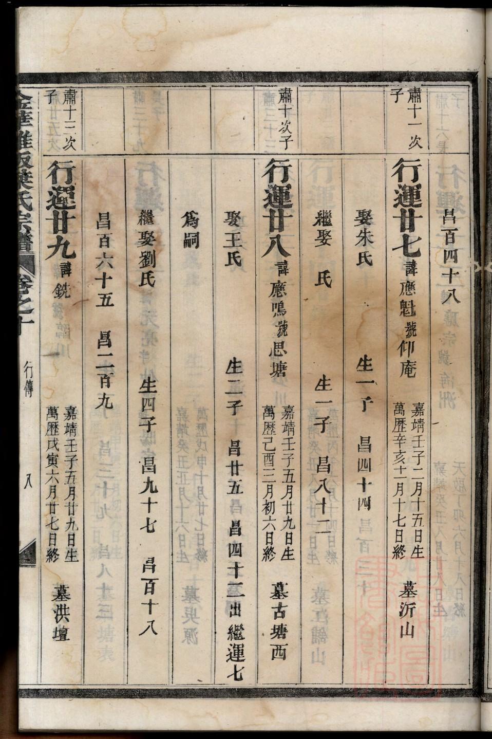 厉氏的起源