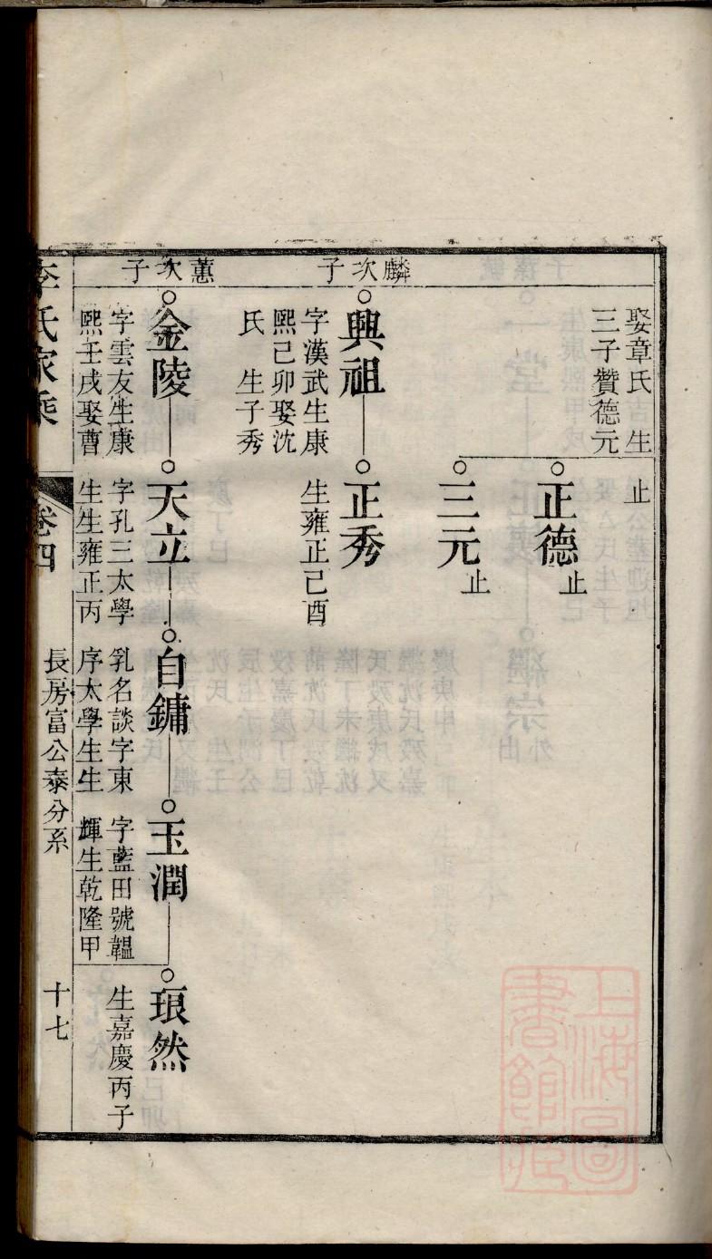 家堂图片家谱