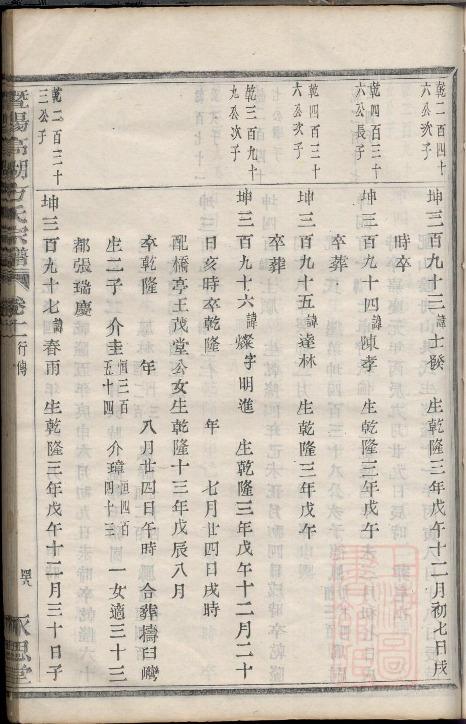 家谱排版软件WORD
