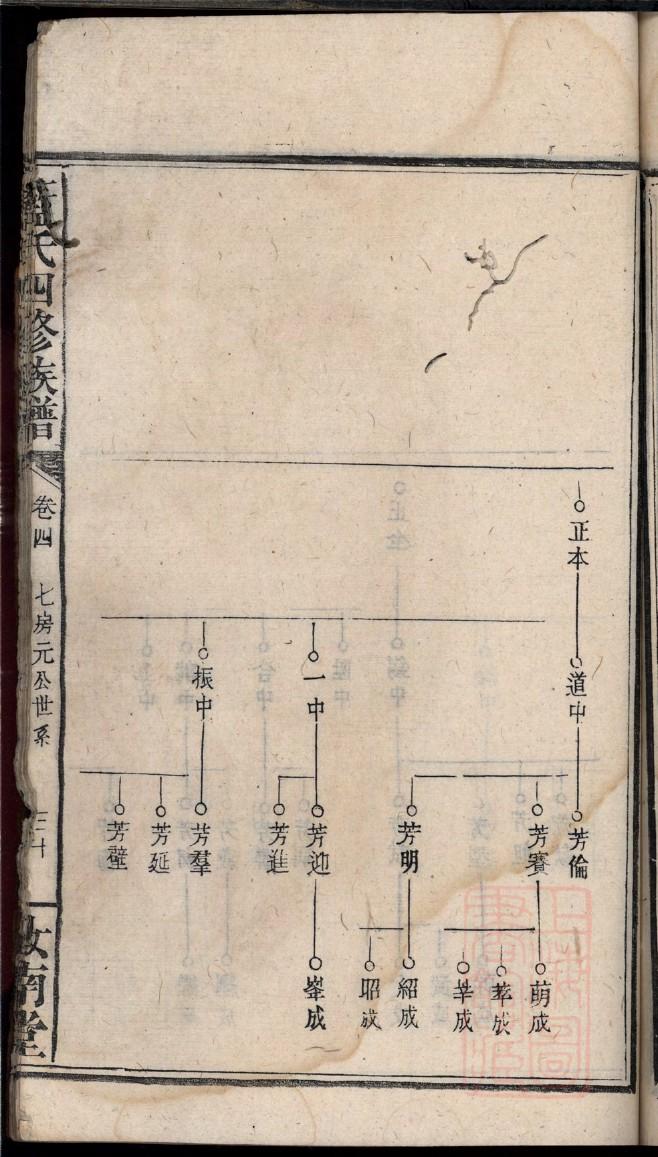 下邳黄氏家谱字辈