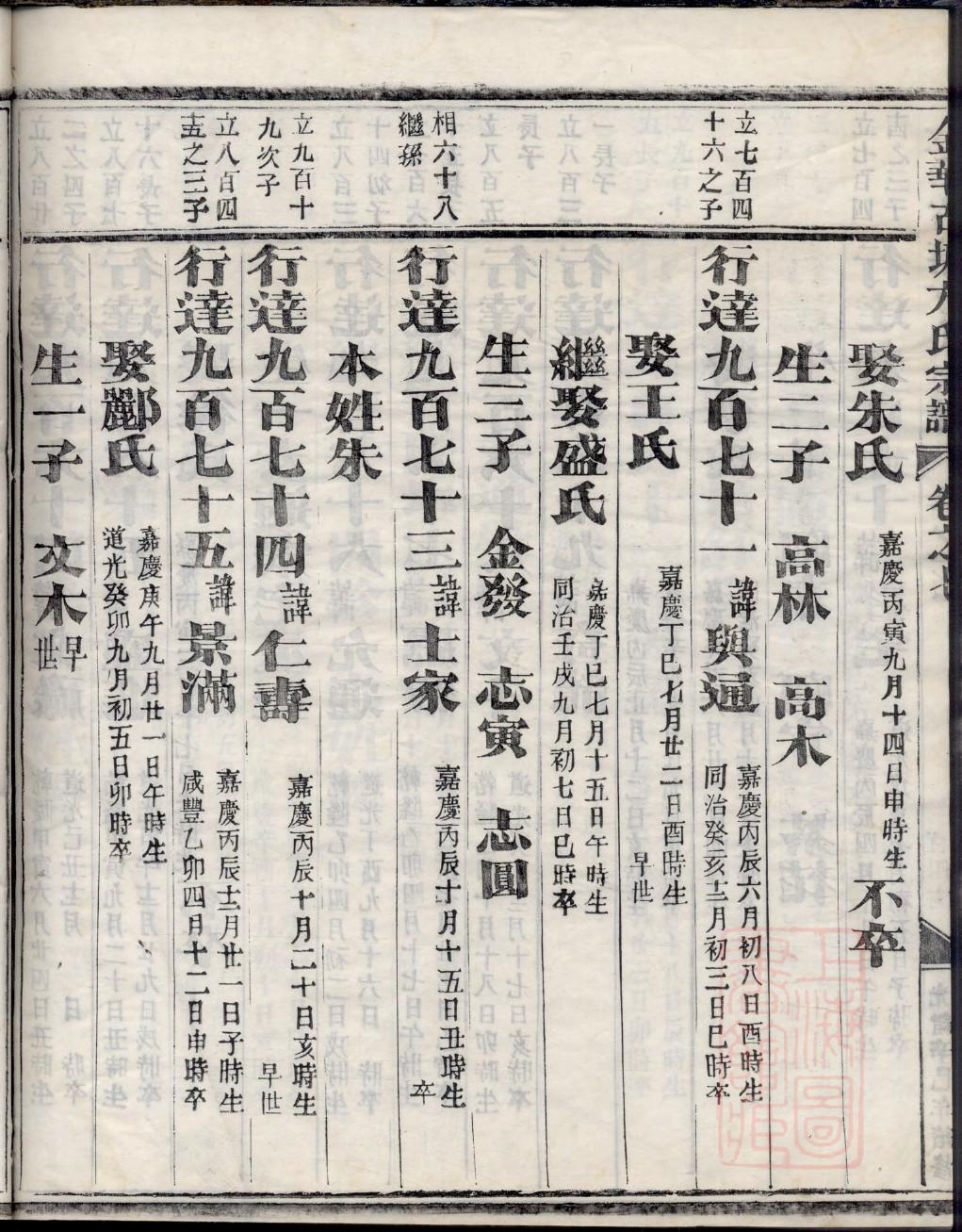 虞城黄冢王氏家谱