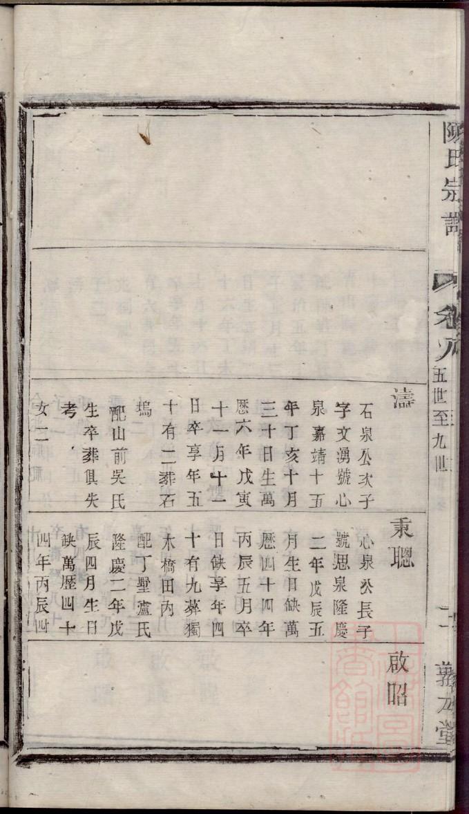翠氏族谱在哪里看