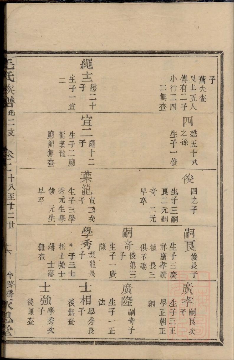 载姓历史名人有哪些